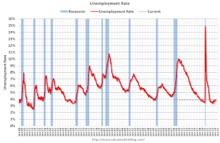 unemployment rate