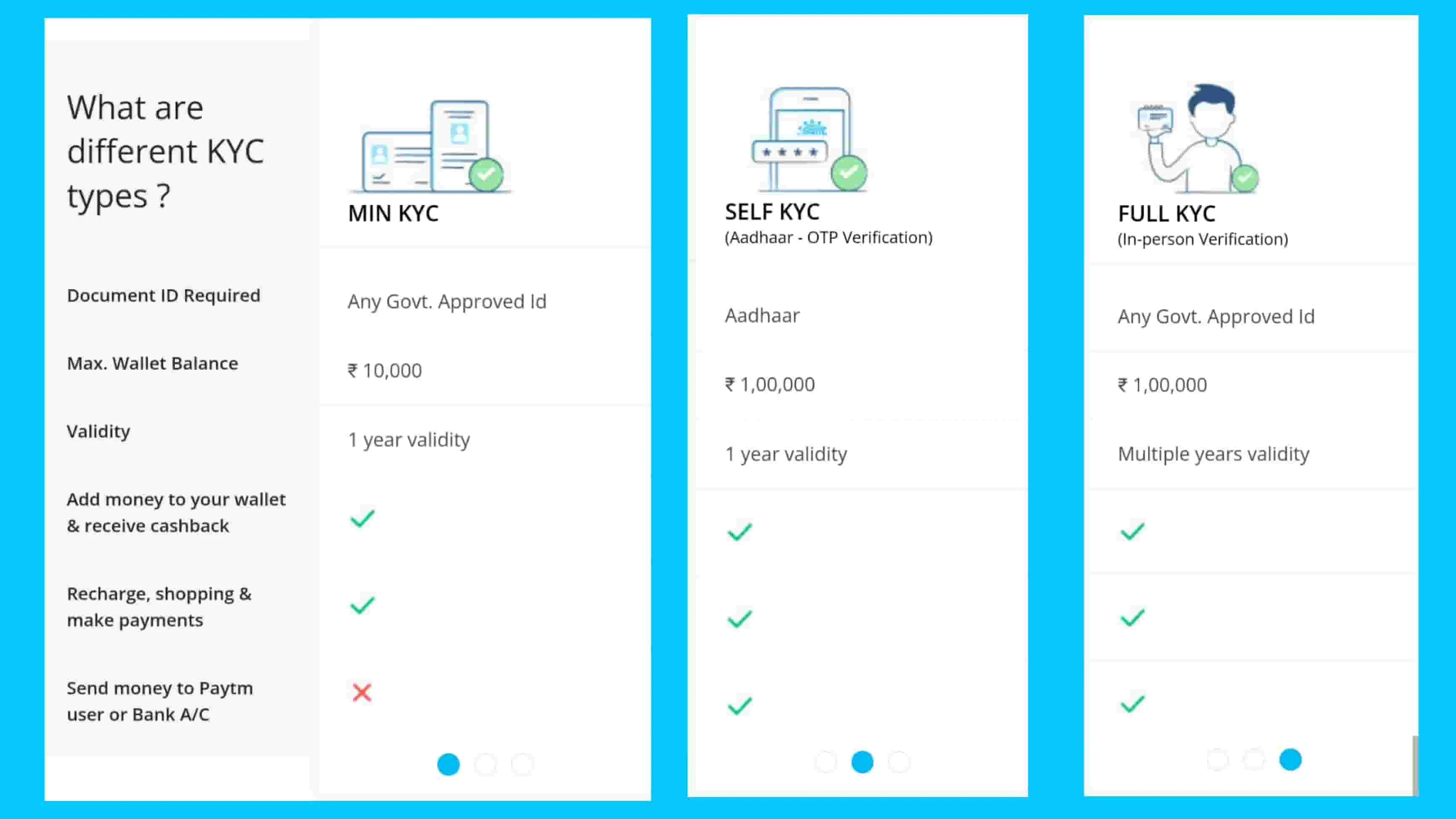 Paytm KYC type