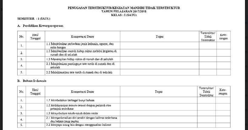 Contoh Tugas Terstruktur Sd Kelas Iv Guru Ilmu Sosial
