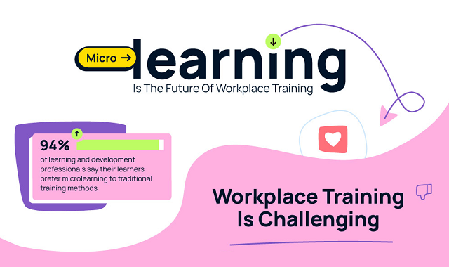 The Future Of Learning In The Workplace With Microlearning