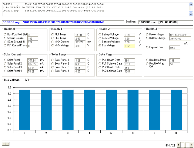 O/OREOS Telemetry Decoder