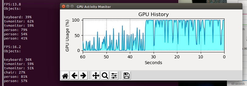 Tora Mamma Jetson Nano のgpu使用率をグラフ表示