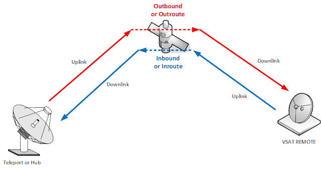 What is the VSAT ?