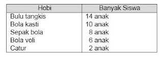 Soal PAT/UKK Matematika Kelas 4 Tahun Ajaran 2021/2022 Gambar 18