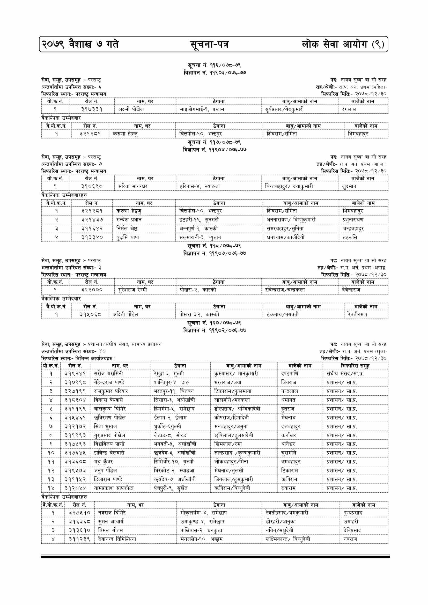 Lok Sewa Aayog Weekly Notice 2079-01-07