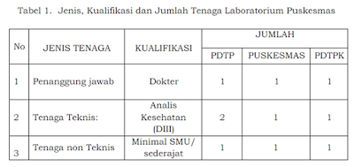 Jenis, kualifikasi dan jumlah tenaga laboratorium di Puskesmas