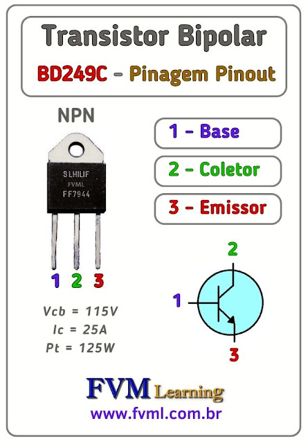 Datasheet-Pinagem-Pinout-Transistor-NPN-BD249C-Características-Substituições-fvml