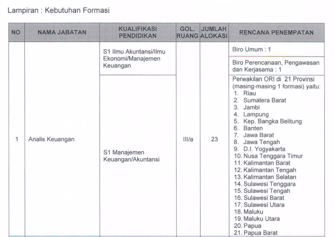 Lowongan CPNS Ombudsman RI Tahun 2014