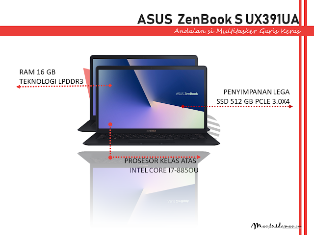 zenbook s