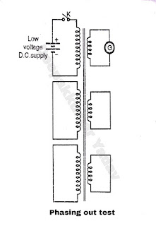 Phasing Out Test Carried Out on Transformer