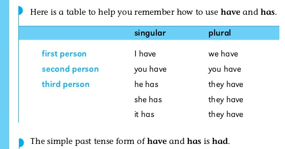 Contoh Soalan Bahasa English Tingkatan 1 - Soalan j