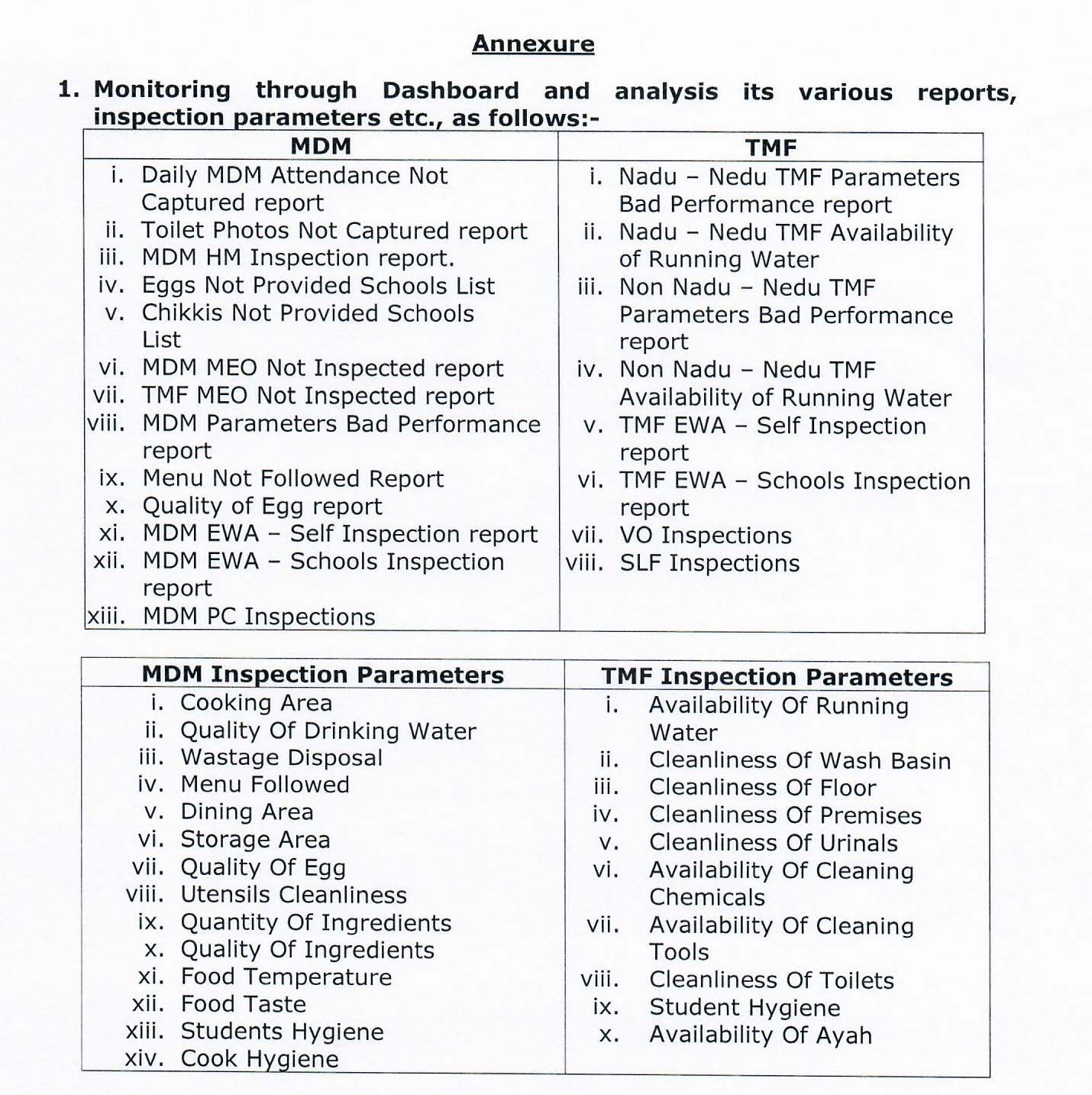 Jagananna Gorumudda (JGM) (Mid Day Meal (MDM)) - Conduct of State Level PMU Training Program to the PMU staff of 26 Districts at 0/0 Director, MDM & SS, AP, Vijayawada - Certain instructions