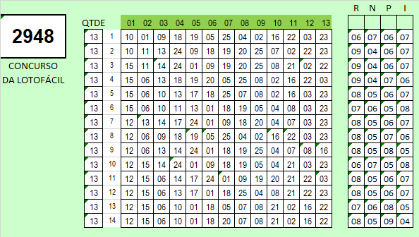 Palpites para Jogar na Loto Fácil Concurso 2948 Acumulada