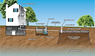 Septic Installation Chelmsford MA