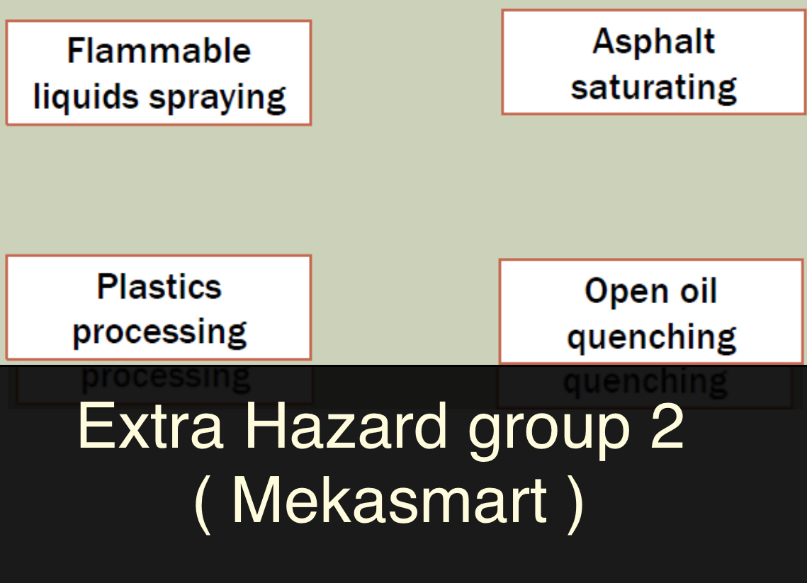 Fire Fighting Extra Hazard group 2