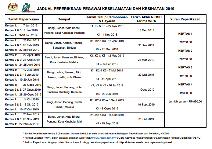 Pengalaman Jawab Peperiksaan SHO Di NIOSH Bandar Baru 