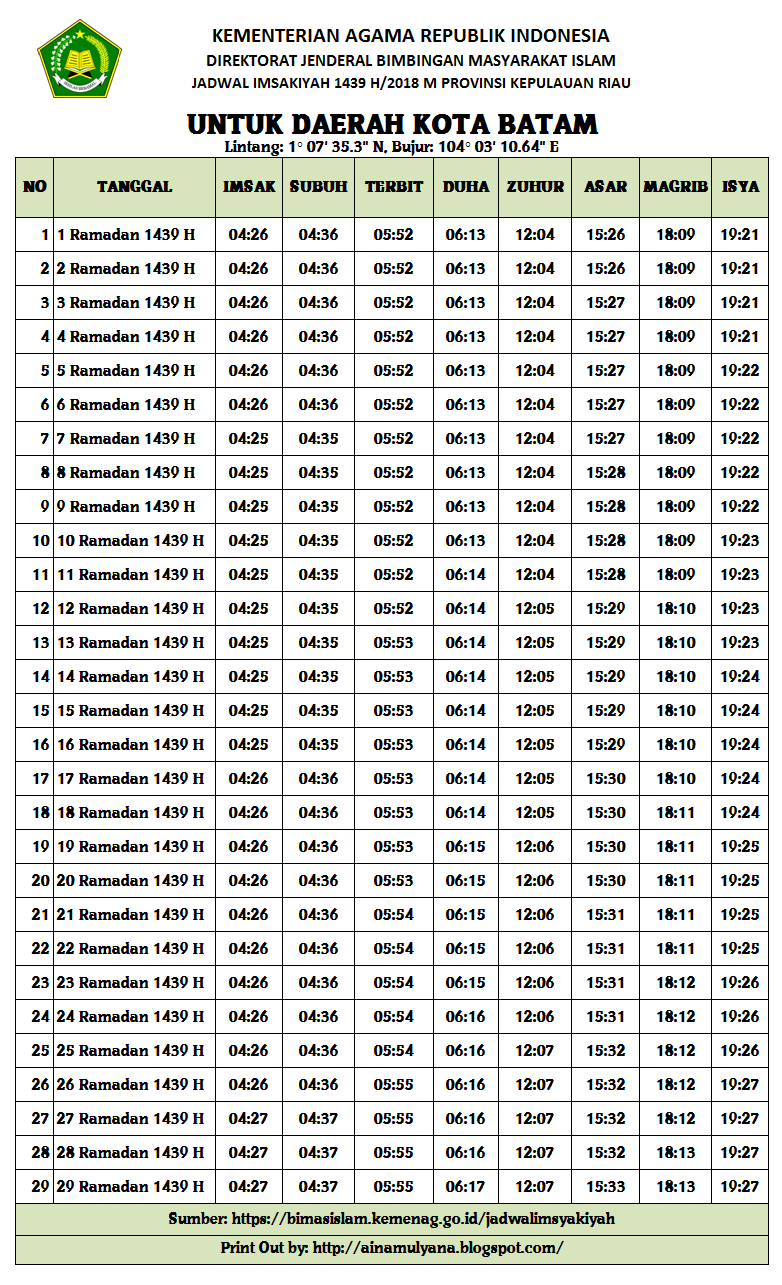 JADWAL IMSAKIYAH RAMADHAN 2018 (1439 H) SELURUH KOTA DI 