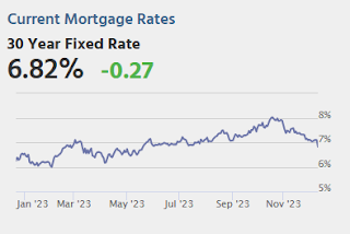 Mortgage Rates