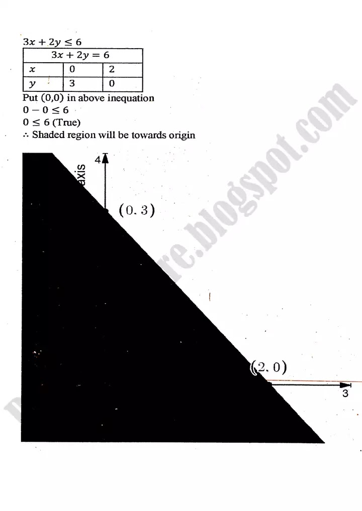 linear-programming-lp-exercise-9-2-11