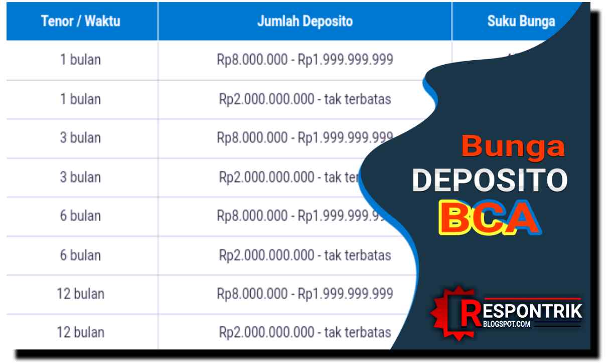 Suku Bunga Deposito Bca Berjangka Rupiah Keuntungan Syarat Membuka Deposito Bca