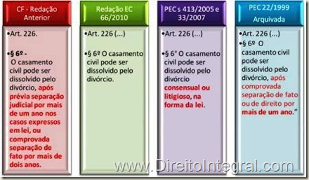 Emenda Constitucional 66/2010 - PEC do Divórcio. Redações das Propostas. Quadro Comparativo.