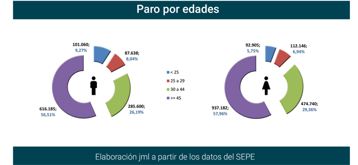 Paro Registrado España diciembre 2023-6 Francisco Javier Méndez Lirón