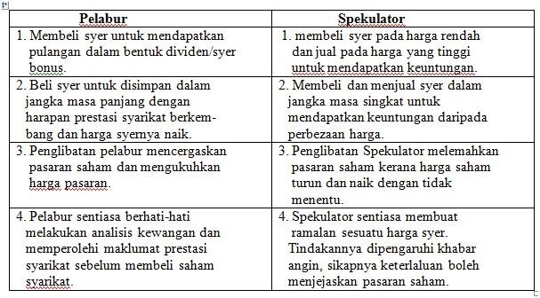 Contoh Soalan Akaun Perdagangan Dan Untung Rugi - Selangor w