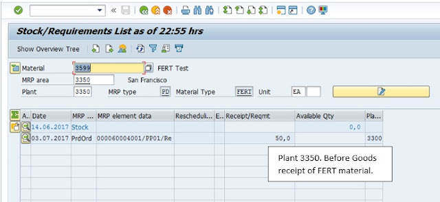 Production Planning, SAP PP Module, SAP All Modules, SAP Guides, SAP Learning, SAP Certifications, SAP Tutorial and Material