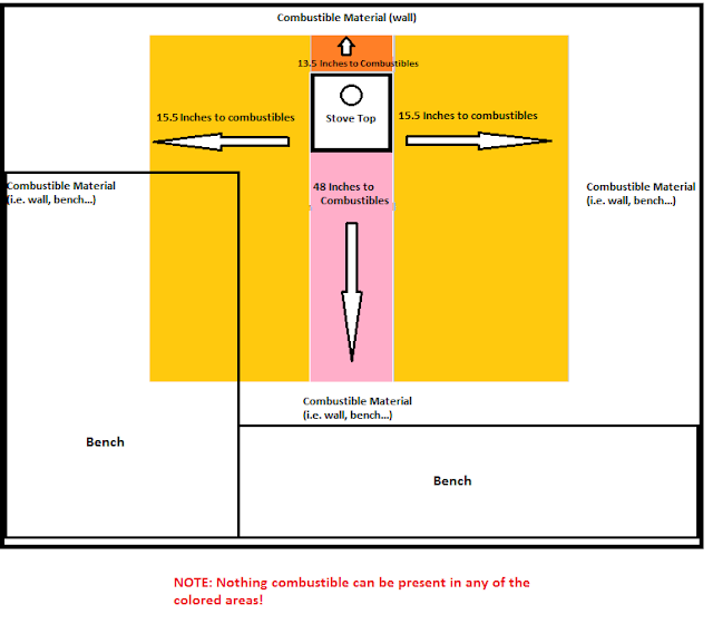 This shows where I went wrong in my build. Part of my long bench encroaches into the no combustibles zone.