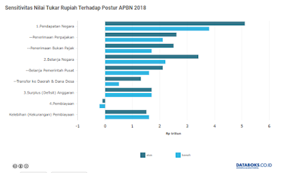 Nilai Tukar Rupiah