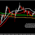 Analysis Teknikel Moving Haiken EUR/USD 13 January 2016