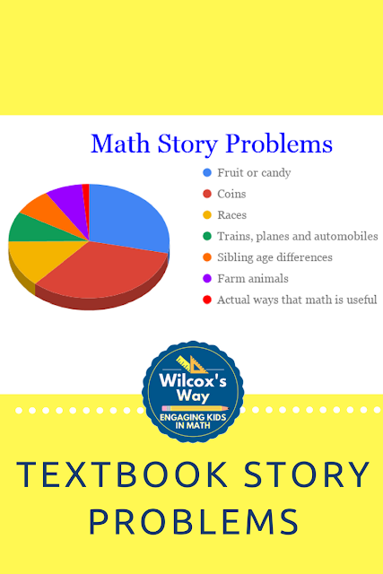 Graph shows a pie chart of math story problems being about food, coins, races and more.