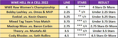 WWE Hell in a Cell 2022 Observer Star Ratings Results