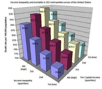 population health issues