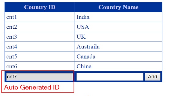 ADD TextBox to GridView FooterRow and Display Auto Generate ID and also Bind TextBox Data to Gridview