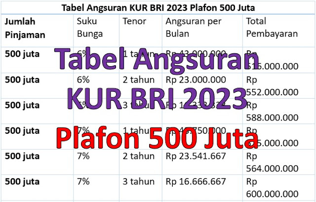 Tabel Angsuran KUR BRI 2023 Plafon 500 Juta