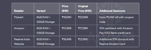 Realme Narzo 50 Pro 5G price comparison