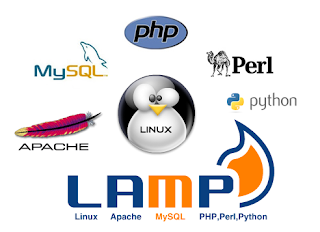 How to Install LAMP Server on CentOS/RHEL 6x