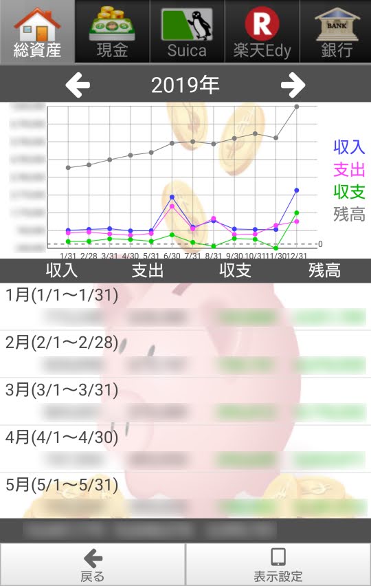 貯まる家計簿の2019年の収支を折れ線グラフで表示