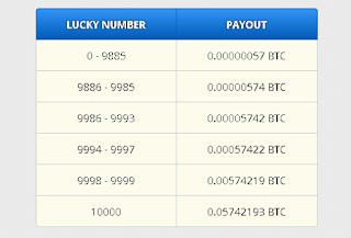 daftar freebitcoin