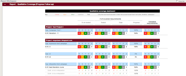 SquashTM test reports