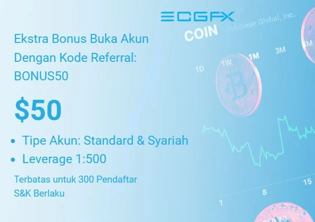 Bonus Forex Tanpa Deposit ECGFX $50