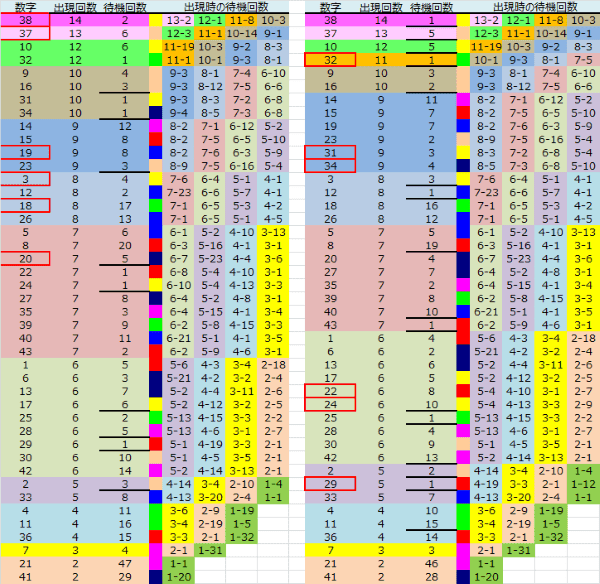 ロト予想 ロト765 Loto765 結果