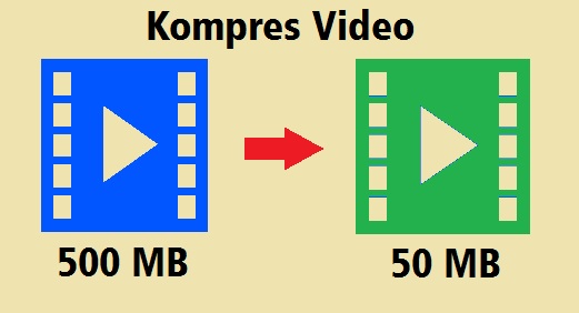 cara kompres video tanpa aplikasi