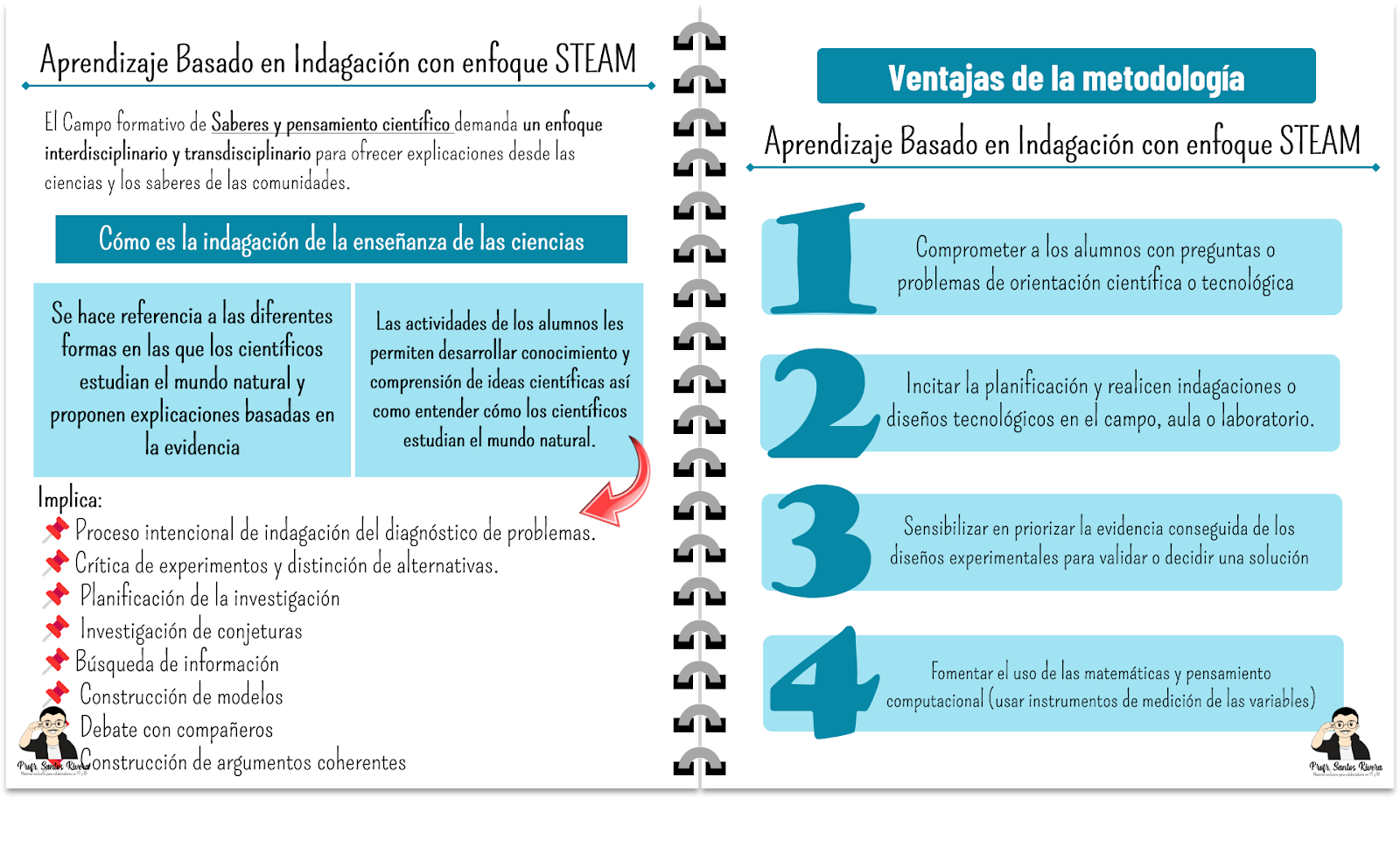 Ventajas de la metodología de aprendizaje basado en indagación con enfoque STEAM