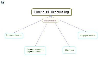 https://www.answersimply.xyz/2013/06/what-is-financial-accounting-definition.html