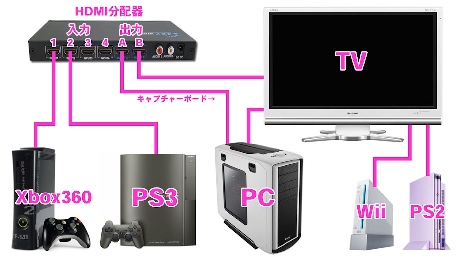 Meet The Game Tec Hdmiセレクター Thd42msp 購入