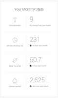 Monthly Stats for April 2022