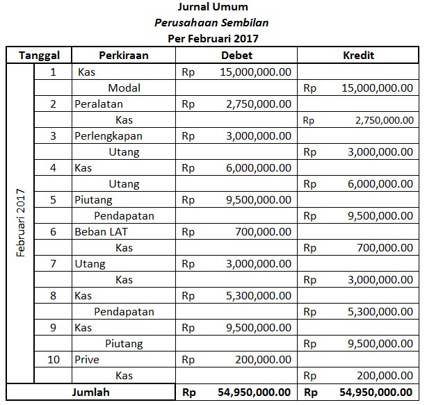 Contoh Soal Jurnal Umum Kelas X - Police 11166