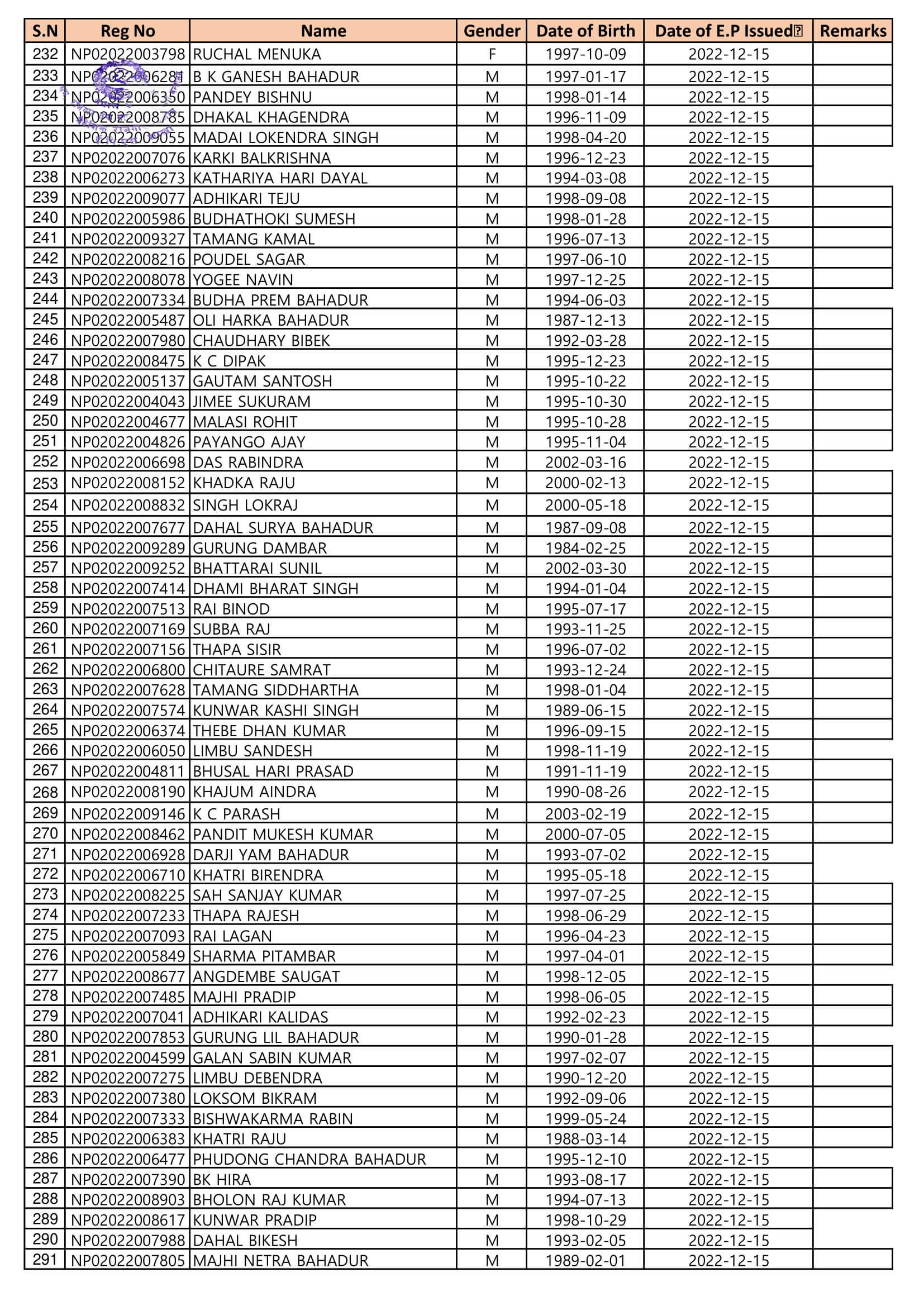 EPS Korea Section Gwarko, Lalitpur, Nepal Proposed Flight list of Manufacture Workers